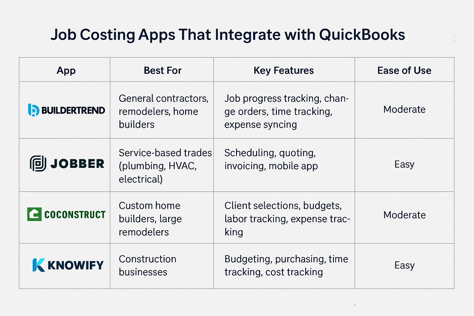 Job Costing and Why it Matters so Much